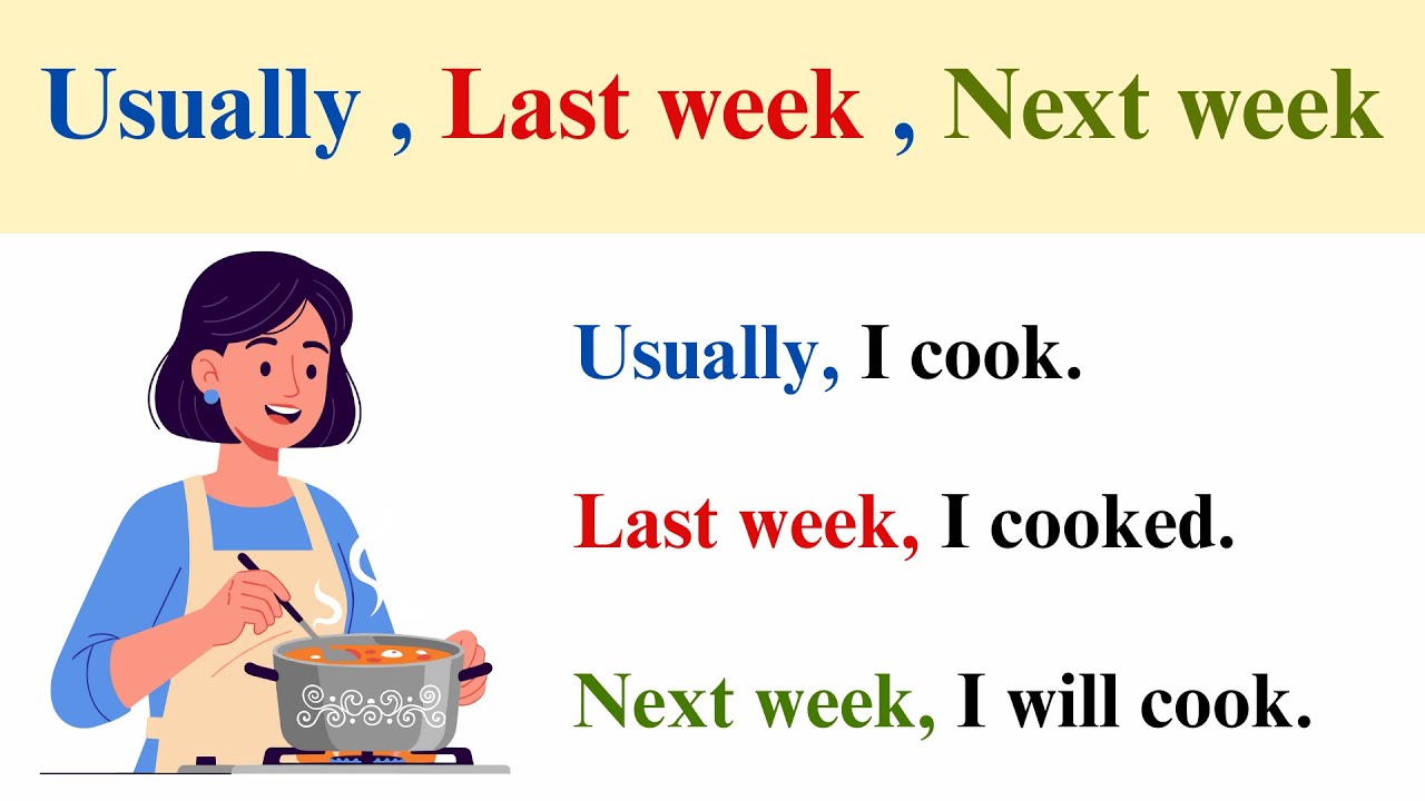 English Tense for Beginners | ⏳Present, Past, and Future in Simple Sentences | Beginners Grammar
