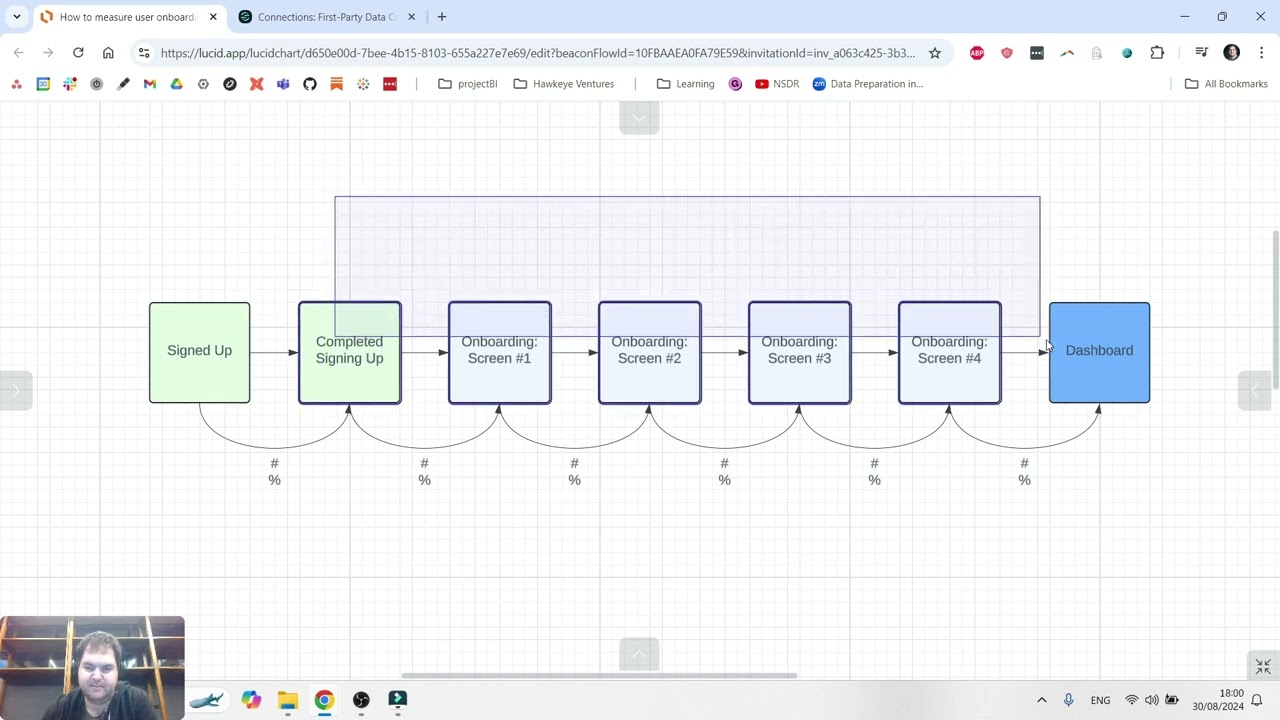 How to track and measure user onboarding