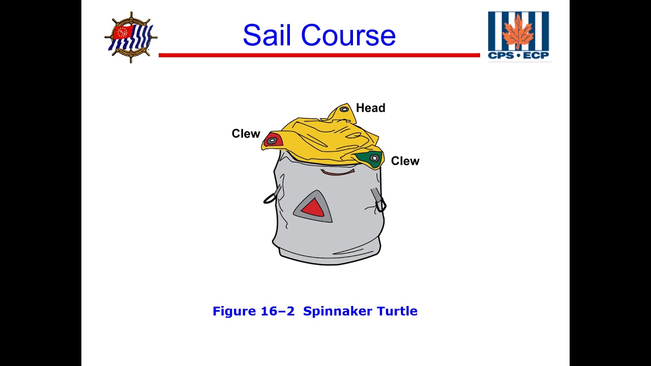 USPS Sail Course - Chapter 16 Spinnaker Handling