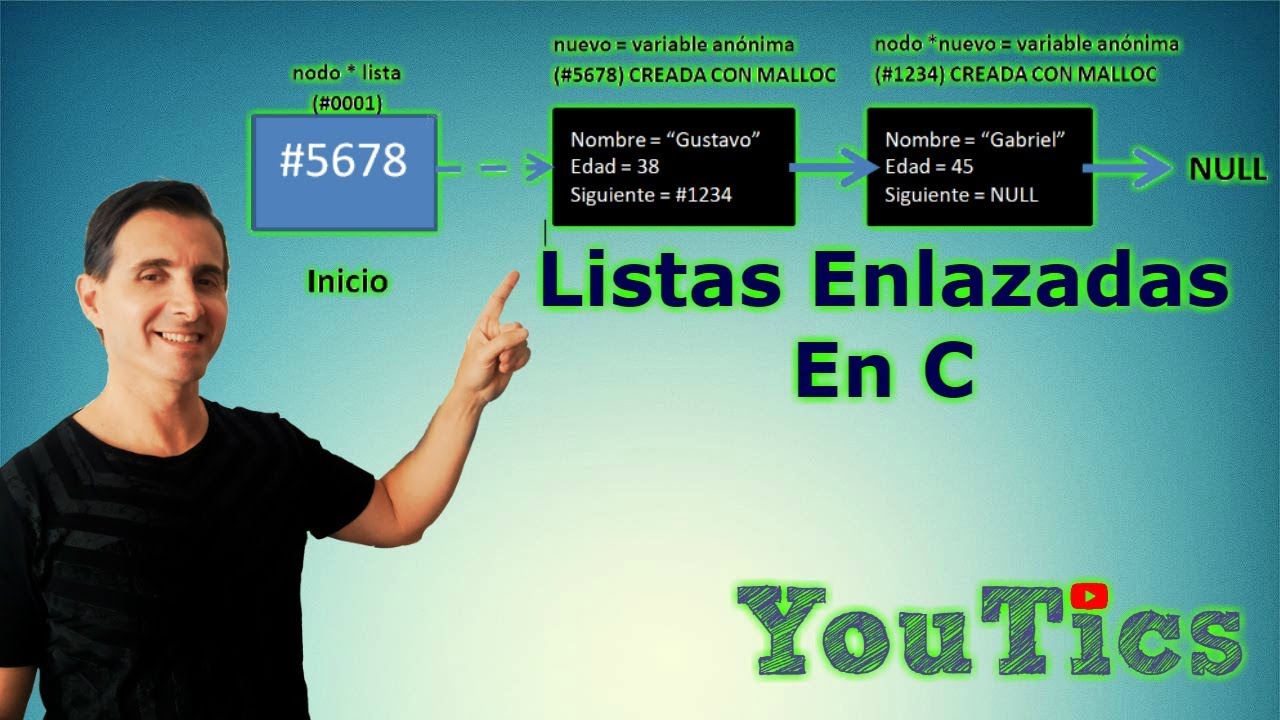 Listas enlazadas en C