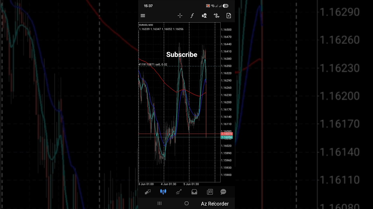 #NFP #Forex #EURUSD