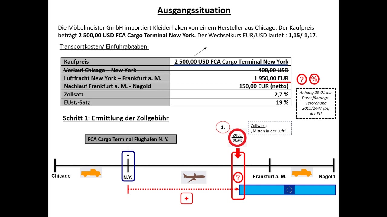 Berechnung der Einfuhrabgaben 3 (Luftfracht): Zollgebühr, Einfuhrumsatzsteuer, Einstandspreis