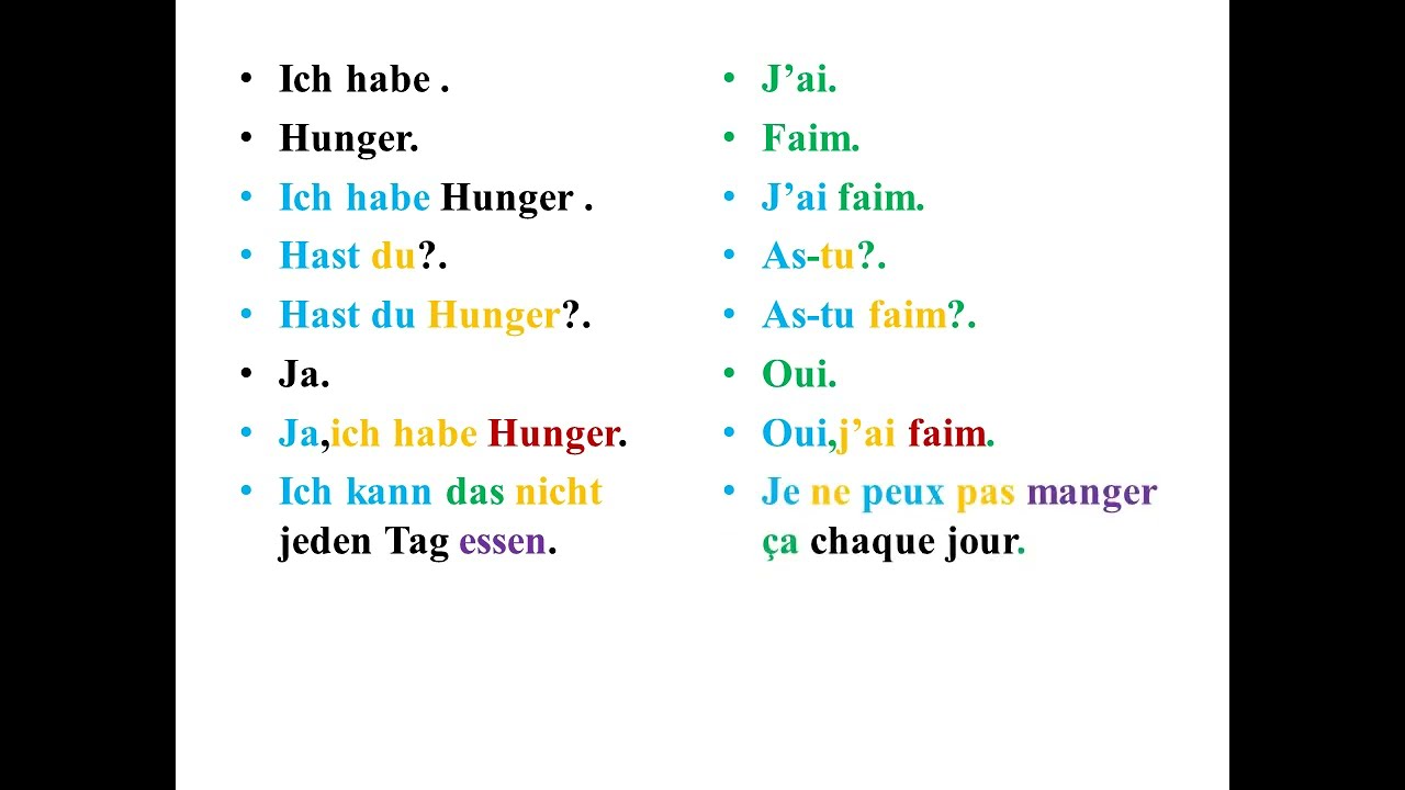 Cours 6 de conversation en allemand pour les débutants