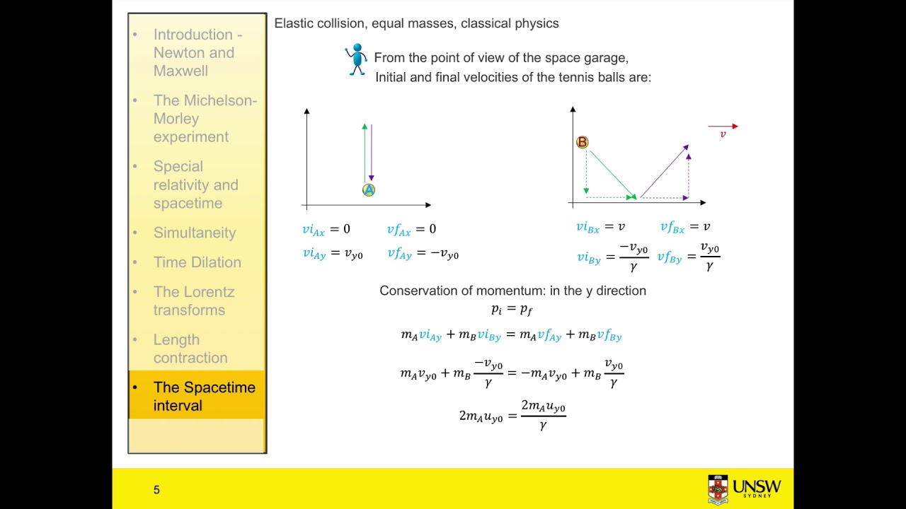 Special Relativity 11 - Momentum