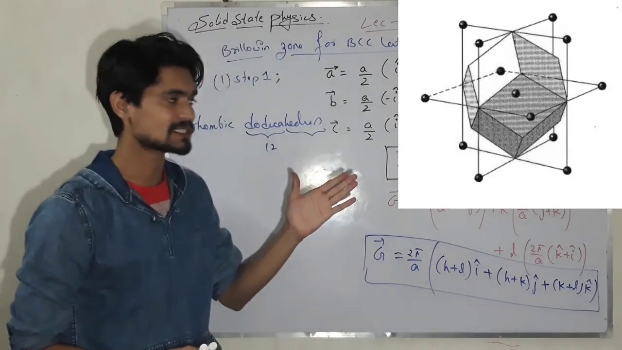 brillouin zones of bcc and fcc lattices LEC-22 hindi