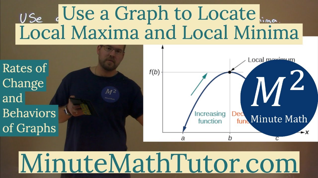 Use a Graph to Locate Local Maxima and Local Minima | College Algebra