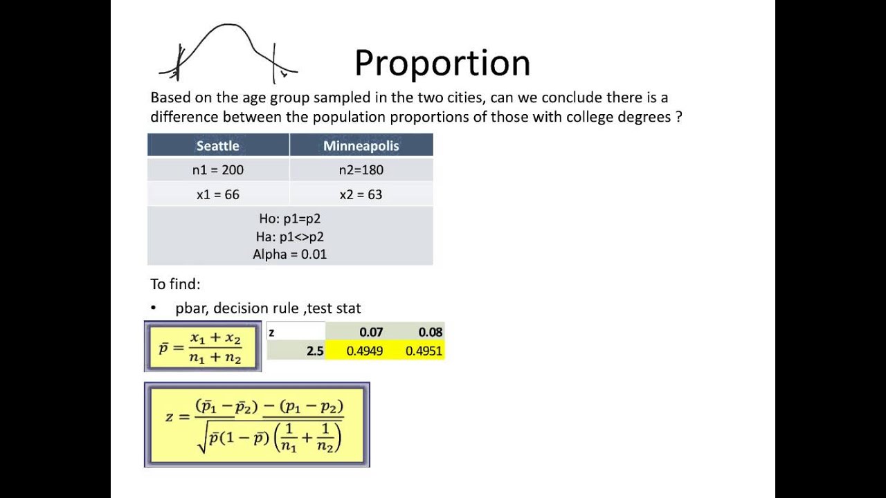 Proportion 2 populations