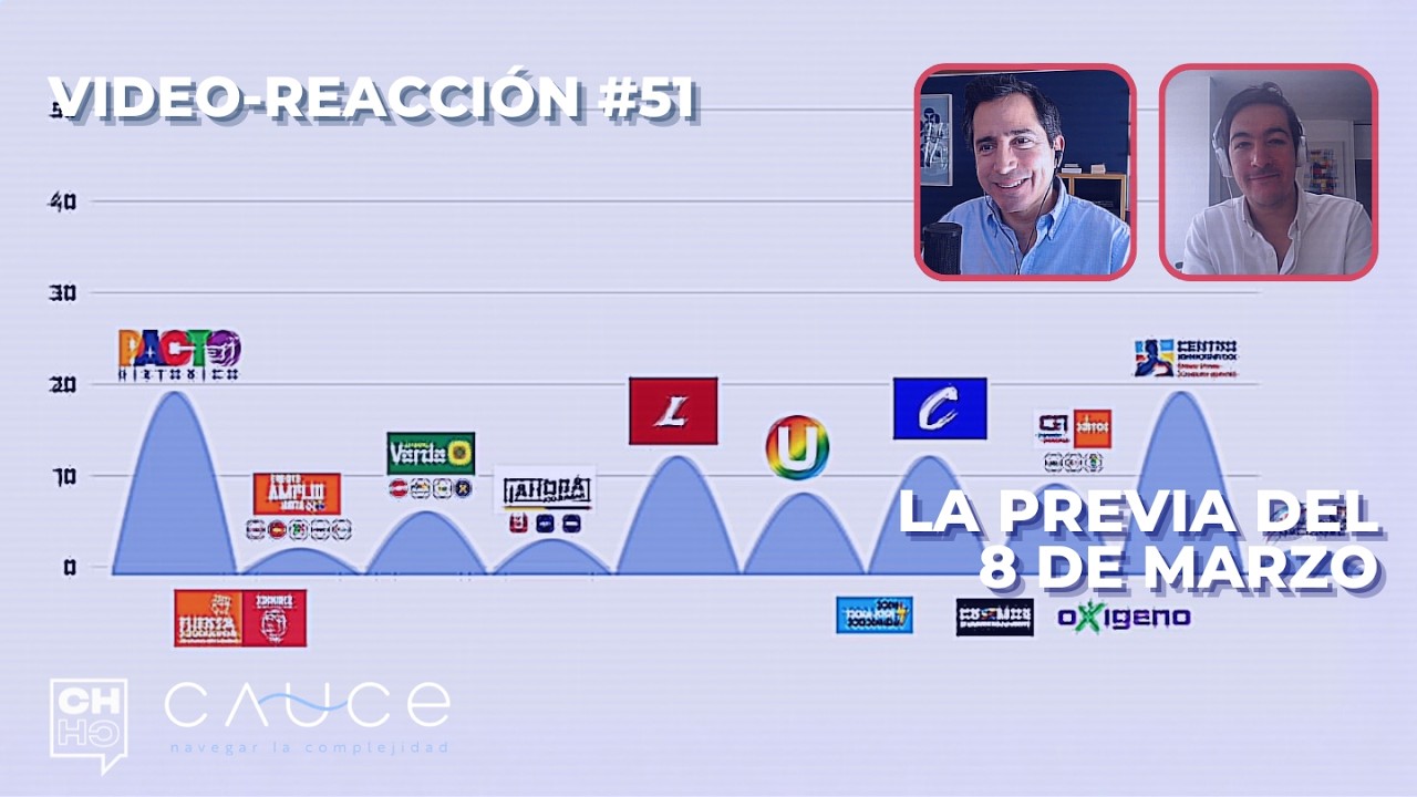 El Pacto Histórico y el Centro Democrático van por la mayoría en el Senado | Video-reacción #51