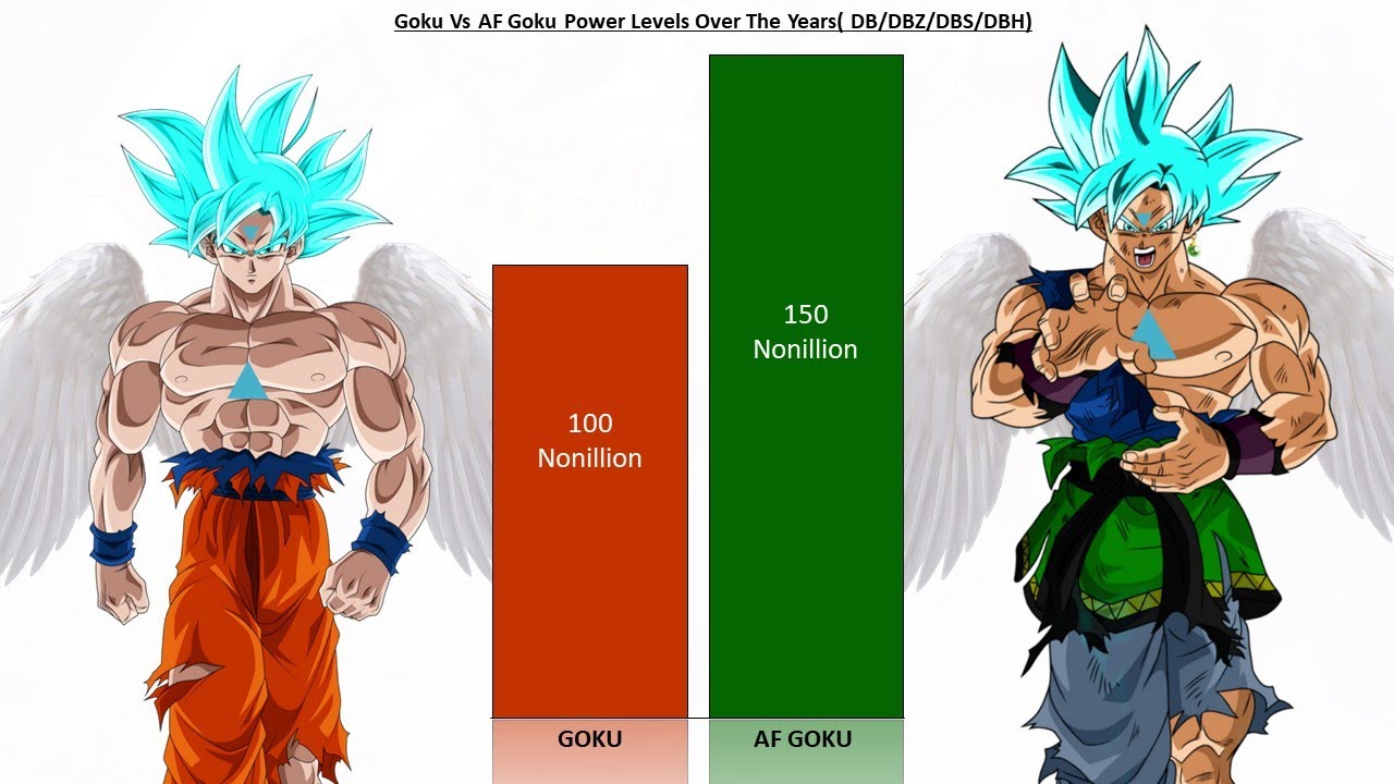Goku Vs AF Goku Power compression