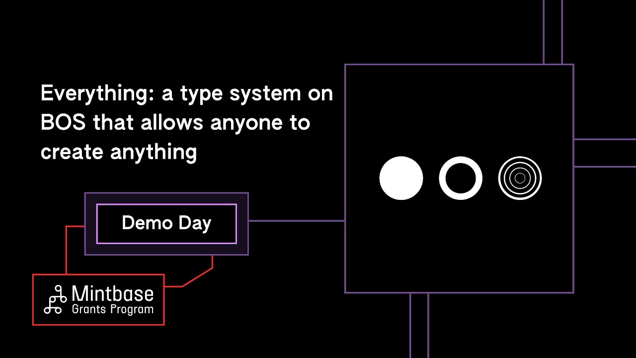 Everything: a type system on BOS that allows anyone to create anything