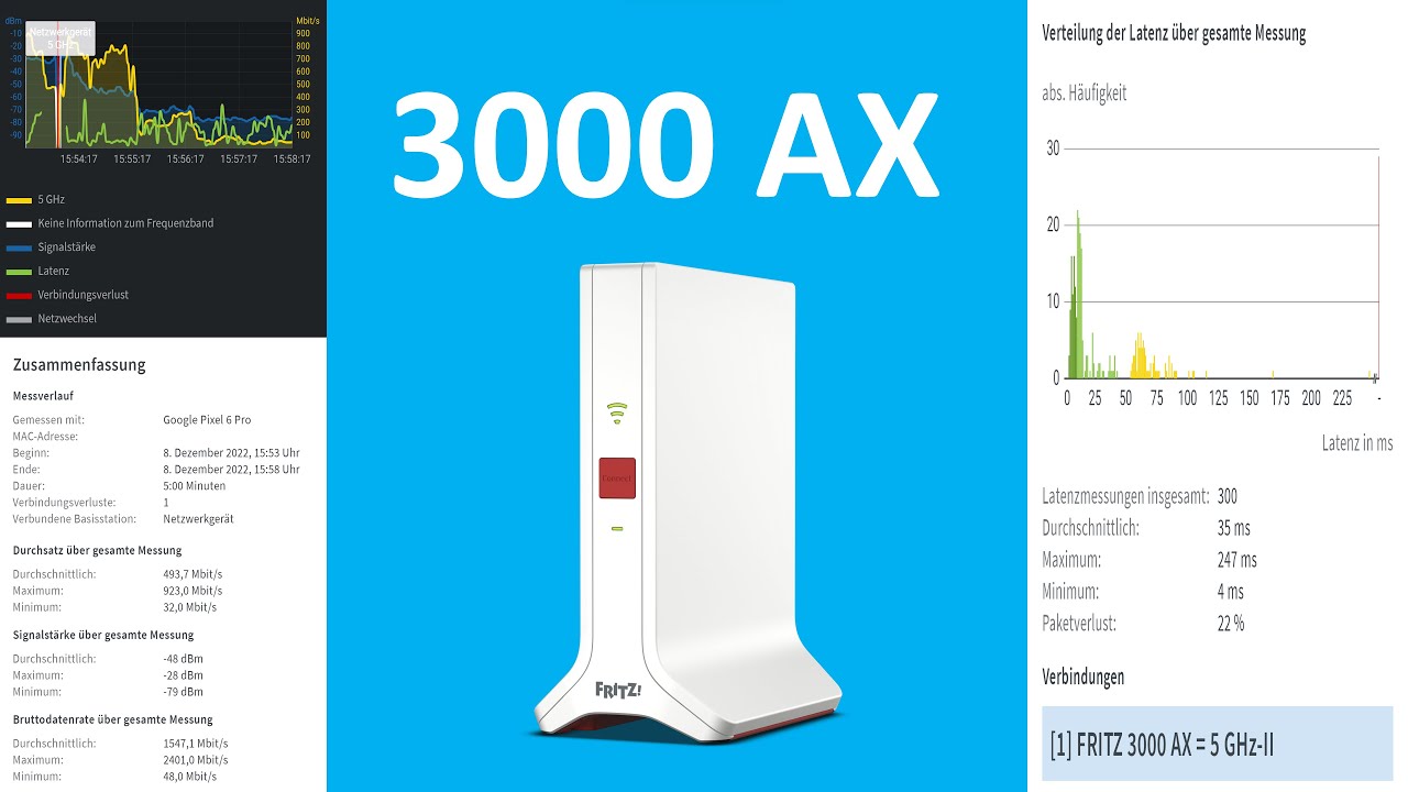 FRITZ!Repeater 3000 AX: Speed, Ping, Latenz, Reichweite