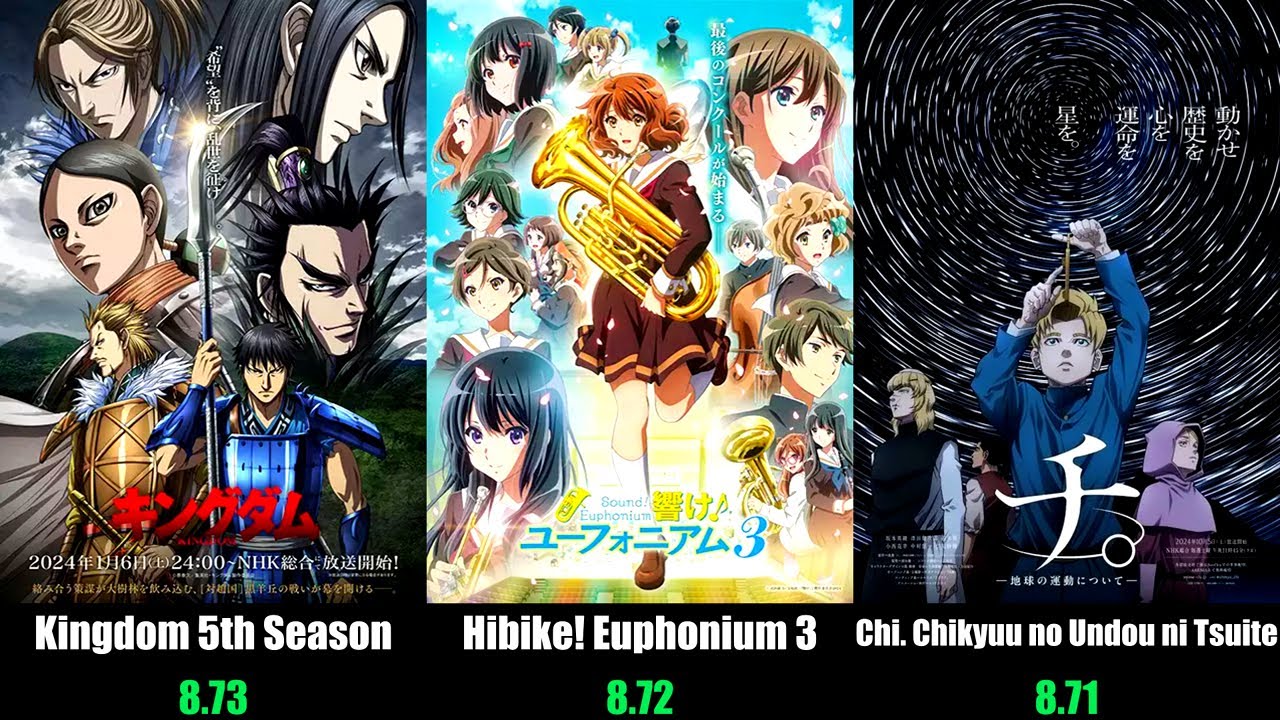 Anime 2024 Recap: Top 50 Must-Watch Series of the Year