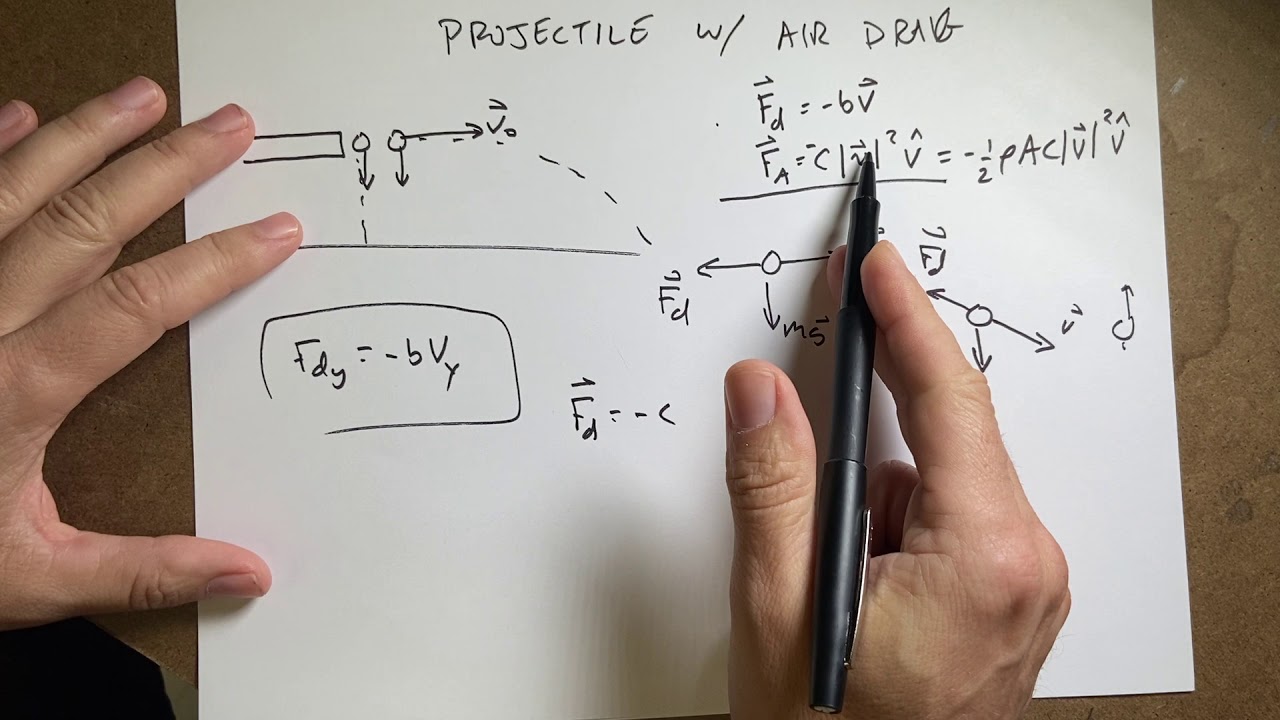 The difference between linear and quadratic air drag