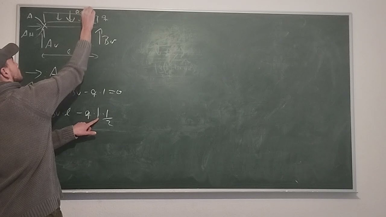 Auflagerkräfte beim Einfeld Träger 