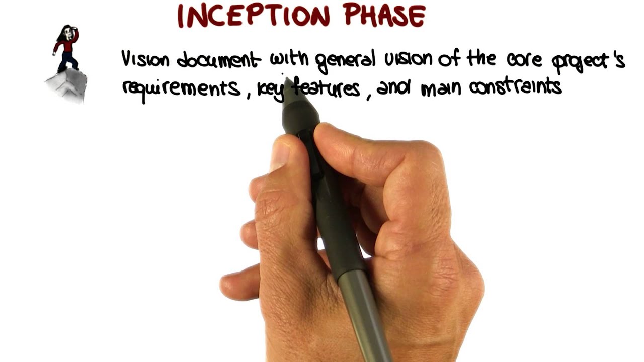 Inception Phase - Georgia Tech - Software Development Process