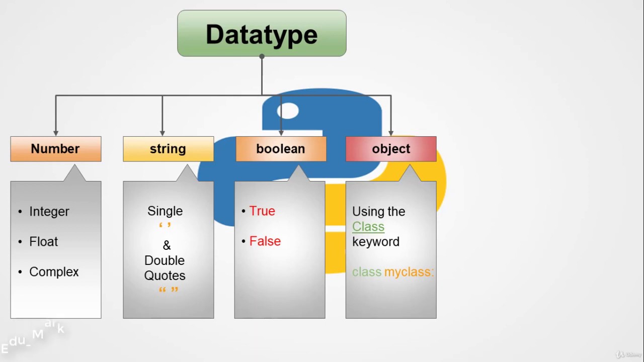 What are Datatypes ?Intro to Datatypes - Classification of Datatypes