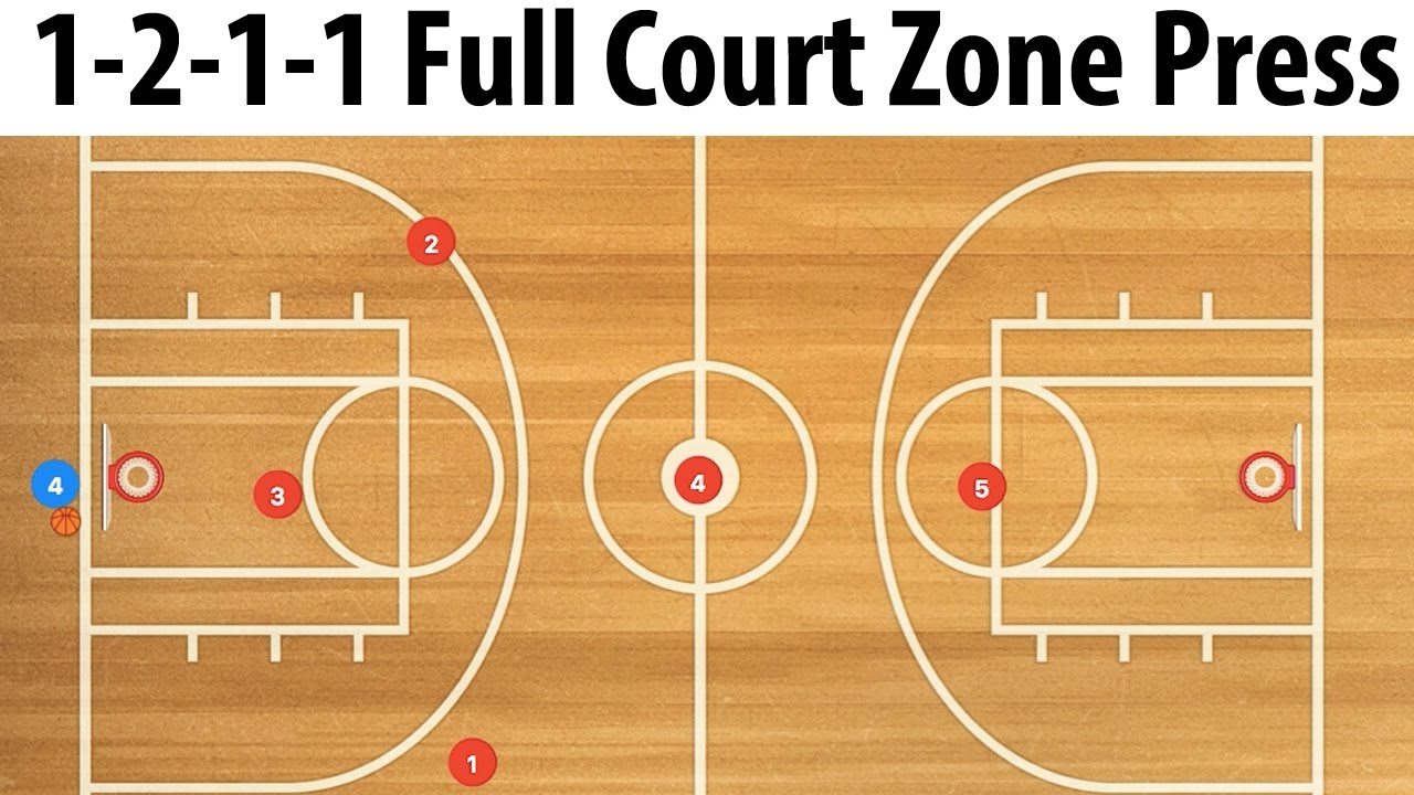 Молодежный баскетбол 1-2-1-1 Diamond Full Court Basketball Zone Press