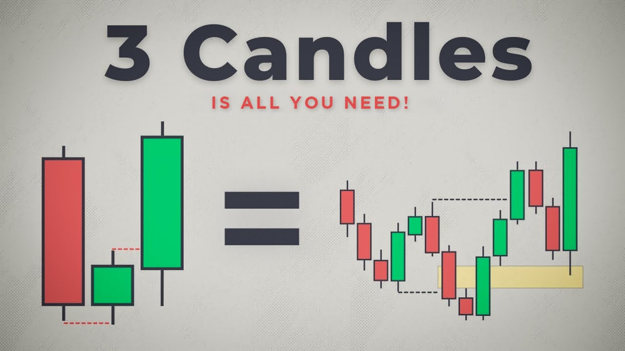3 Candles is All You Need (Life Changing Trading Strategy)