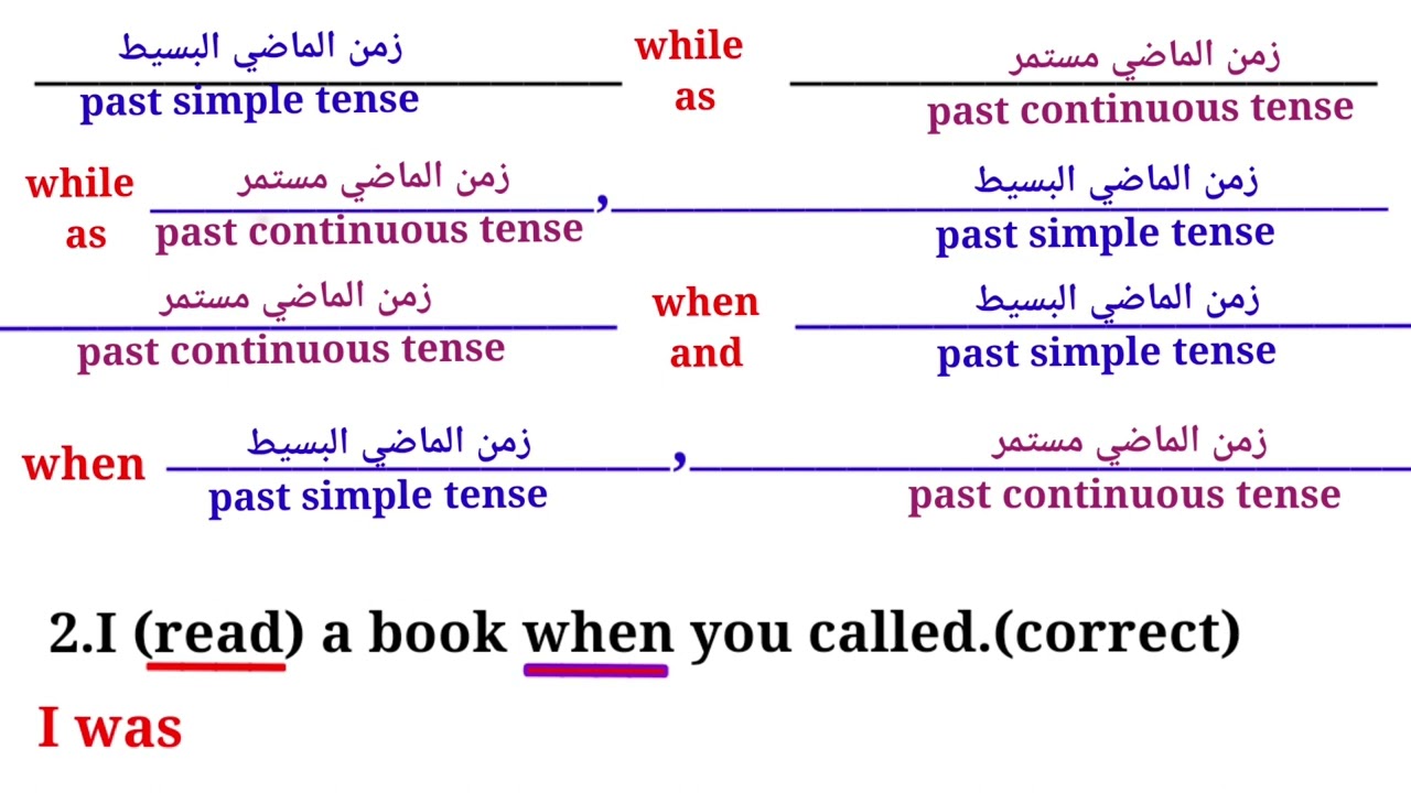 رابع اعدادي انكليزي أدوات الربط when while and as اليونت الثاني بطريقه بسيطه