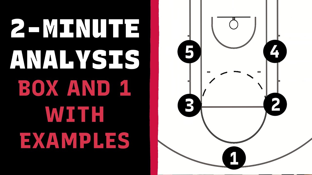 2-Minute Analysis: Box and 1 Defense with Examples from Raptors vs Celtics