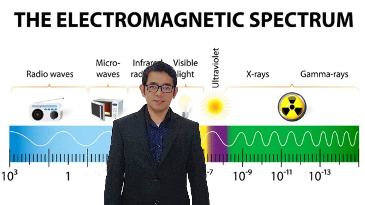Applications of Ultraviolet Rays, X-Rays and Gamma Rays