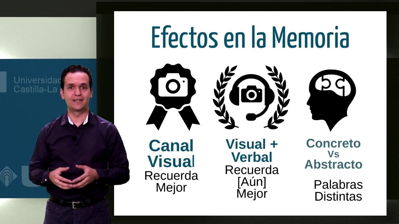 Teoría de la Codificación Dual