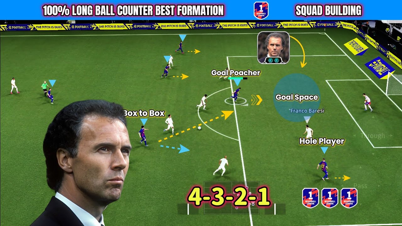 BROKEN 4-3-2-1 🥵💥 Лучшая расстановка в eFootball 2026 с длинными пасами и контратаками 🔥