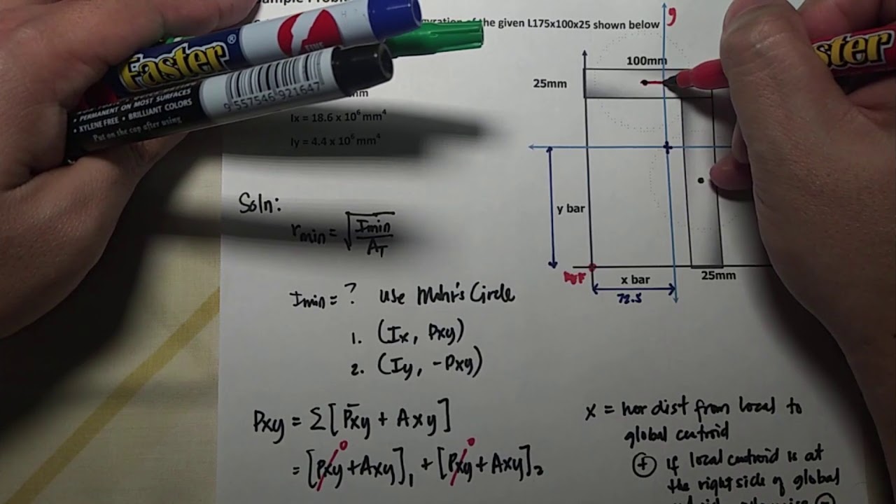 SM1A5 PRODUCT MOMENT OF INERTIA OF UNSYMMETRIC SECTION