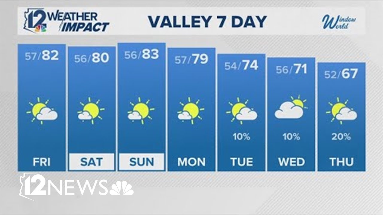 Thursday evening Arizona forecast 2-5-26