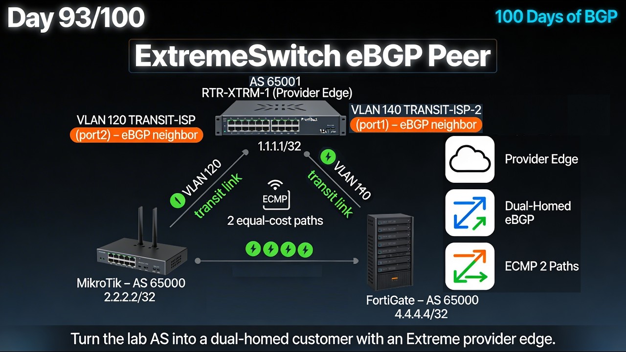 eBGP - XTRM - MKT - FTG