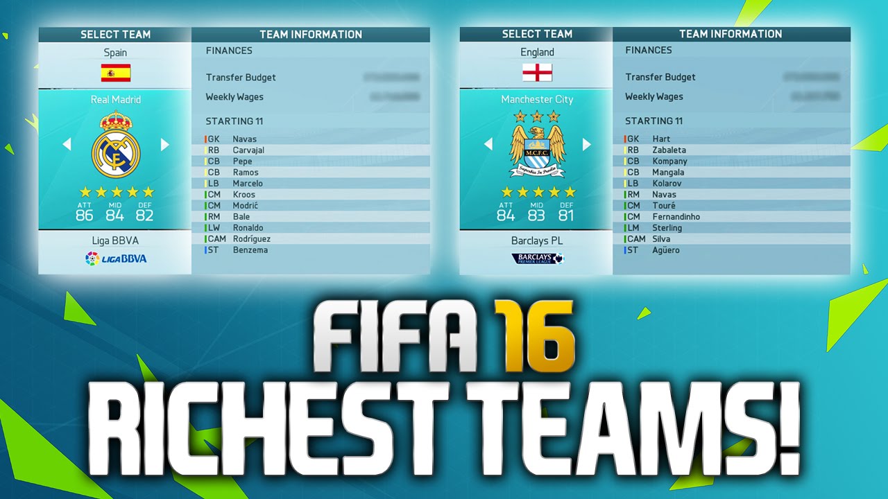 FIFA 16: THE RICHEST TEAMS ON CAREER MODE! (BIGGEST TRANSFER BUDGETS)