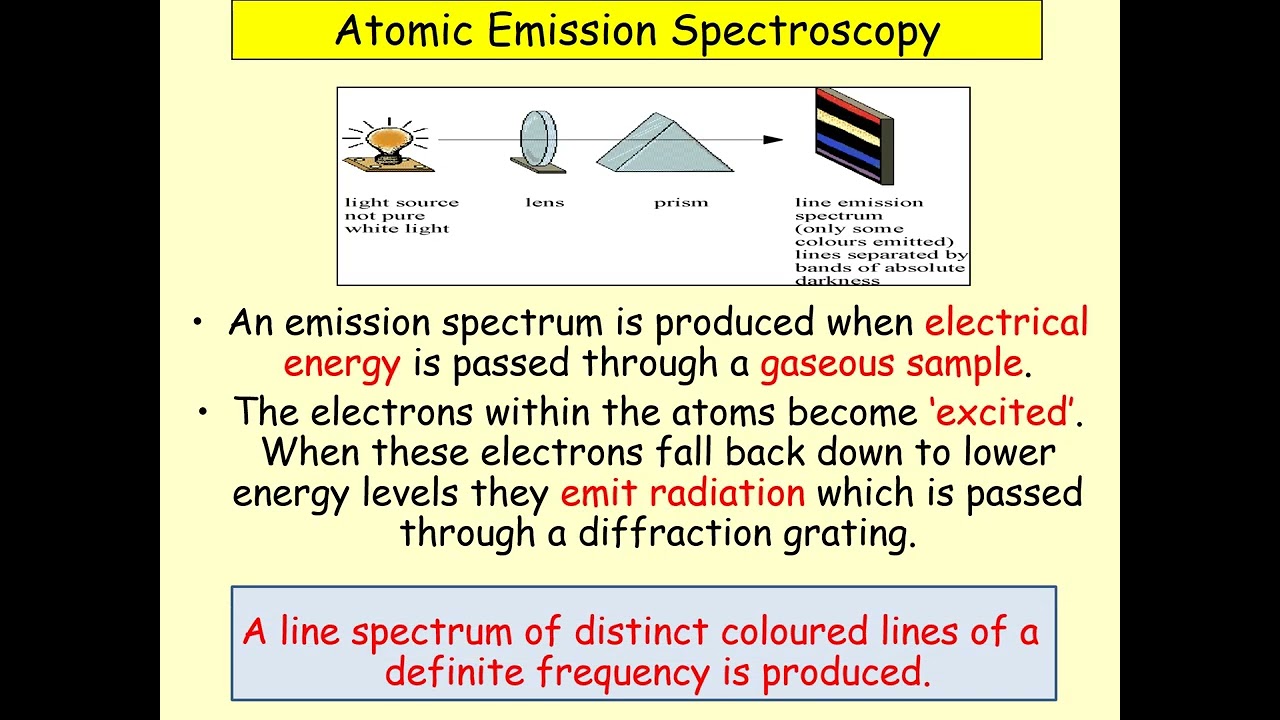 atomic spectra