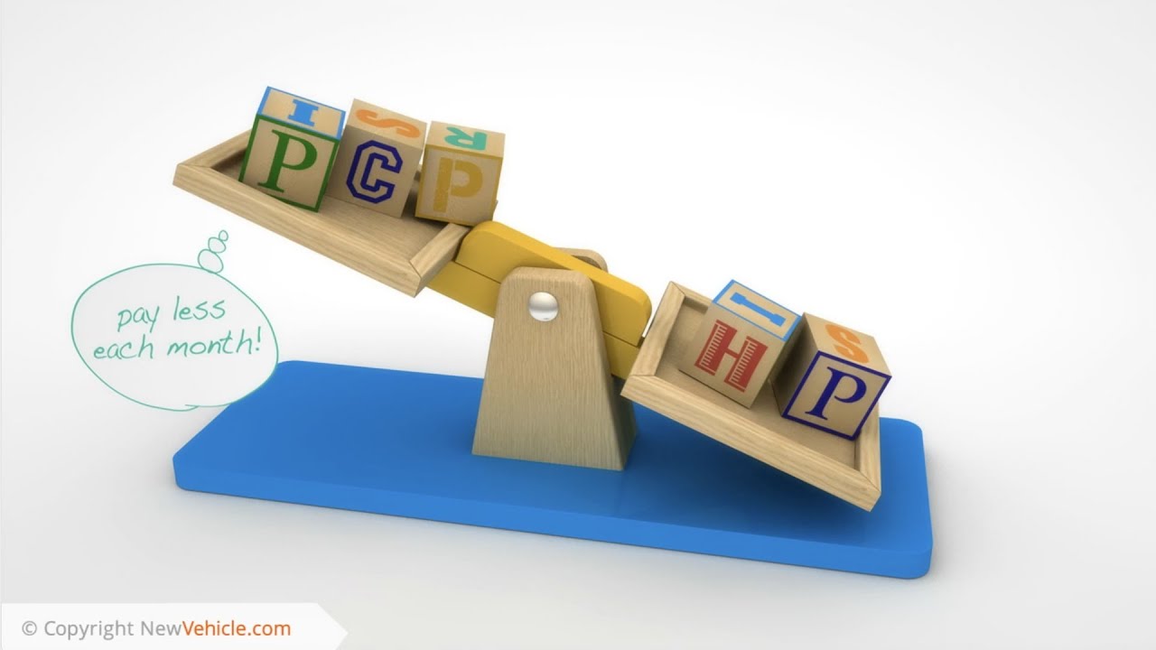 PCP Finance Explained