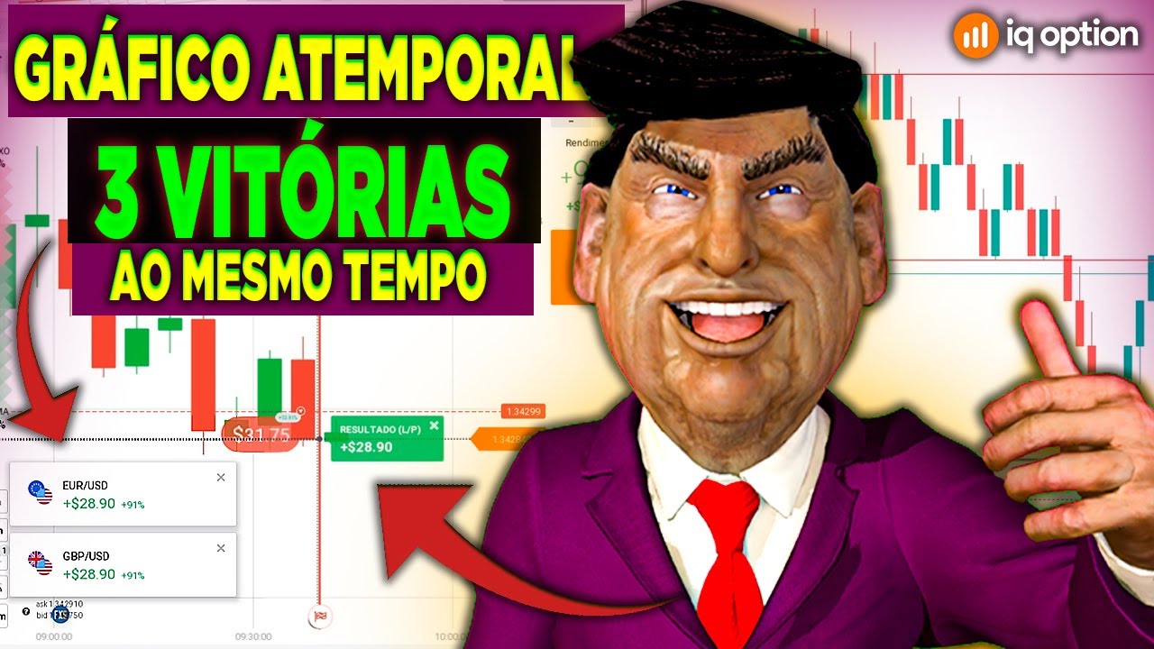 ✅ IQ OPTION: Estrat&eacute;gia COM GR&Aacute;FICO ATEMPORAL &eacute; surpreendente a ASSERTIVIDADE