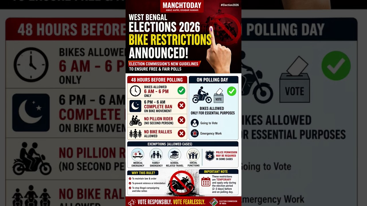 West Bengal Election 2026: Bike Restrictions Announced | No Pillion, Night Ban Rules Explained