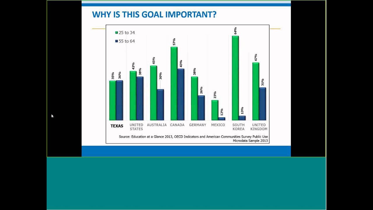 Webinar 60x30TX Goal