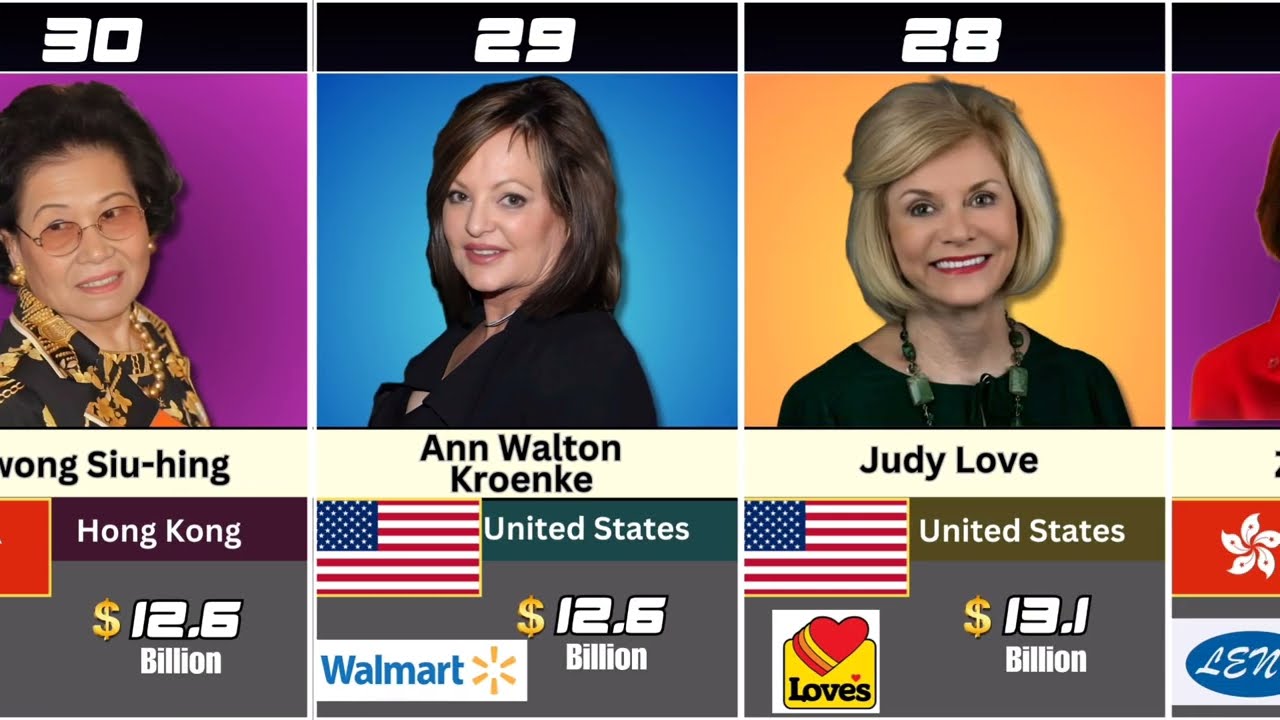 Top 50 Richest women in the world | 2025 Ranking