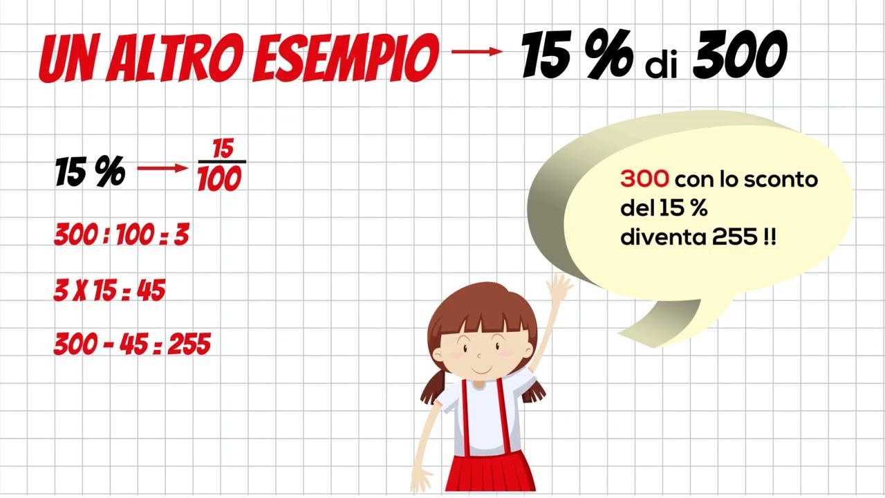 Calcolo della percentuale e sconto