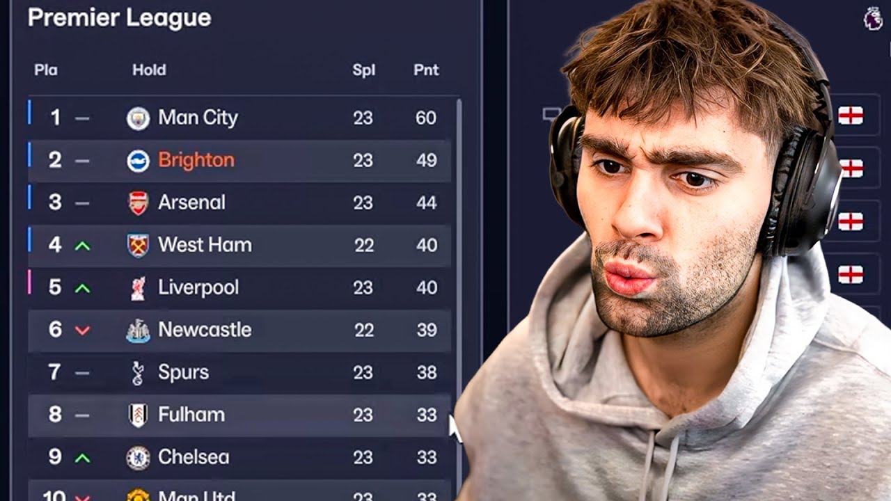 Kan vi holde os tætte på City?
