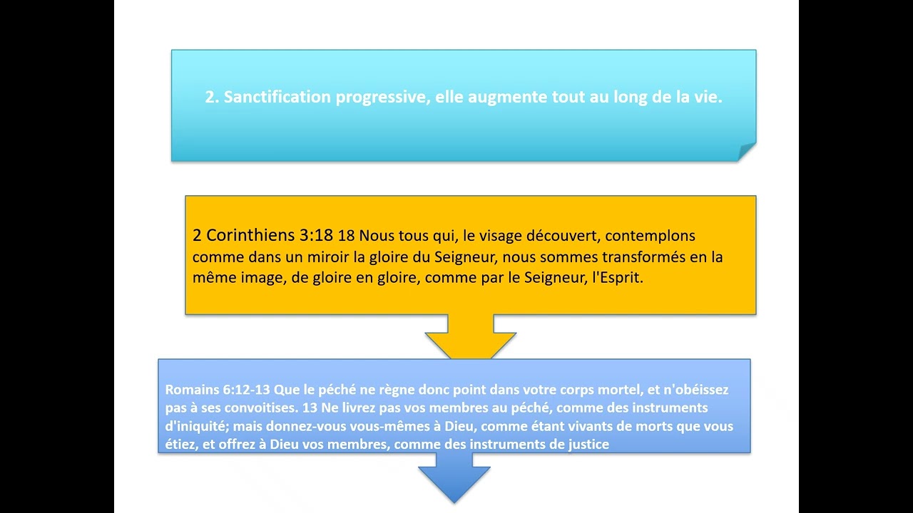 Lsanctification et glorification