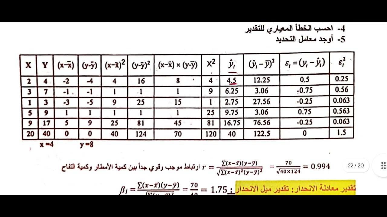 معادلة الانحدار