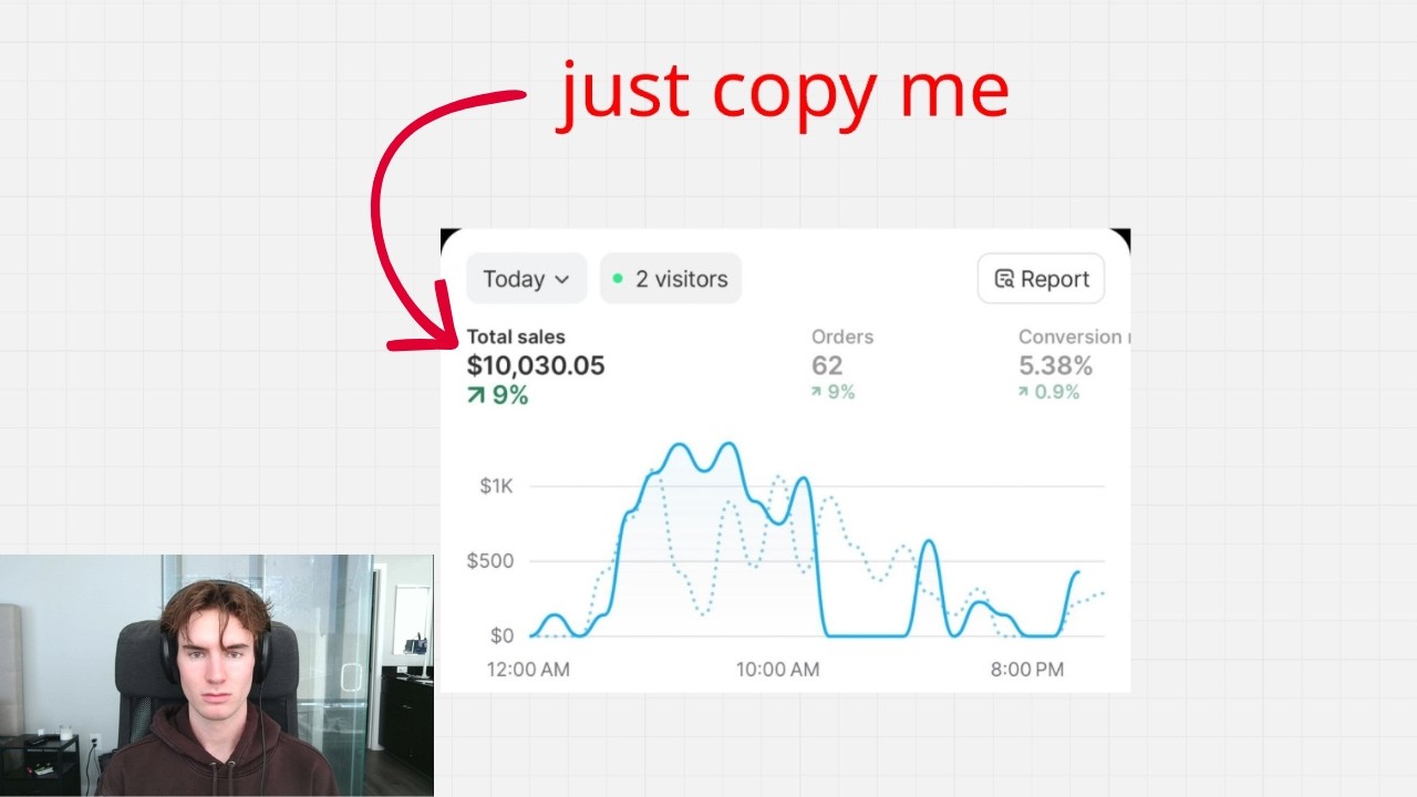 my exact Facebook ads strategy for 10k+ days (just copy me)