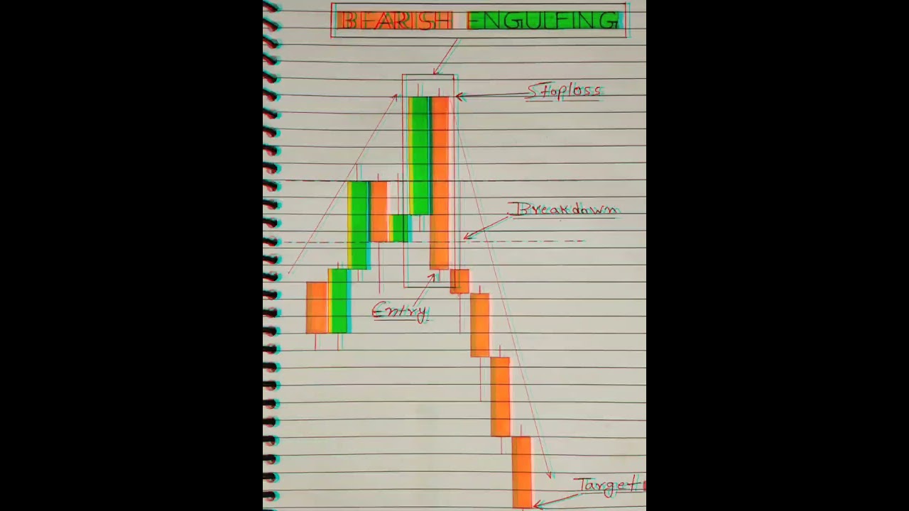 practice chart pattern