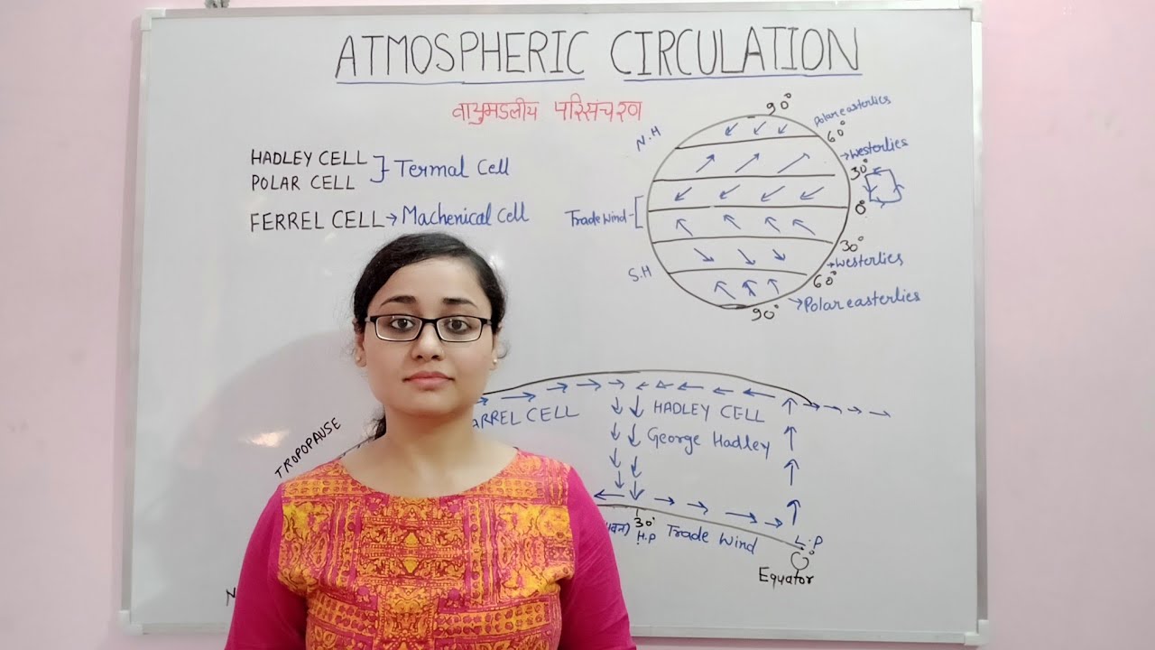 Atmospheric Circulation | Hadley Cell, Ferrel Cell, Polar Cell Easterlies & Westerlies | Geography