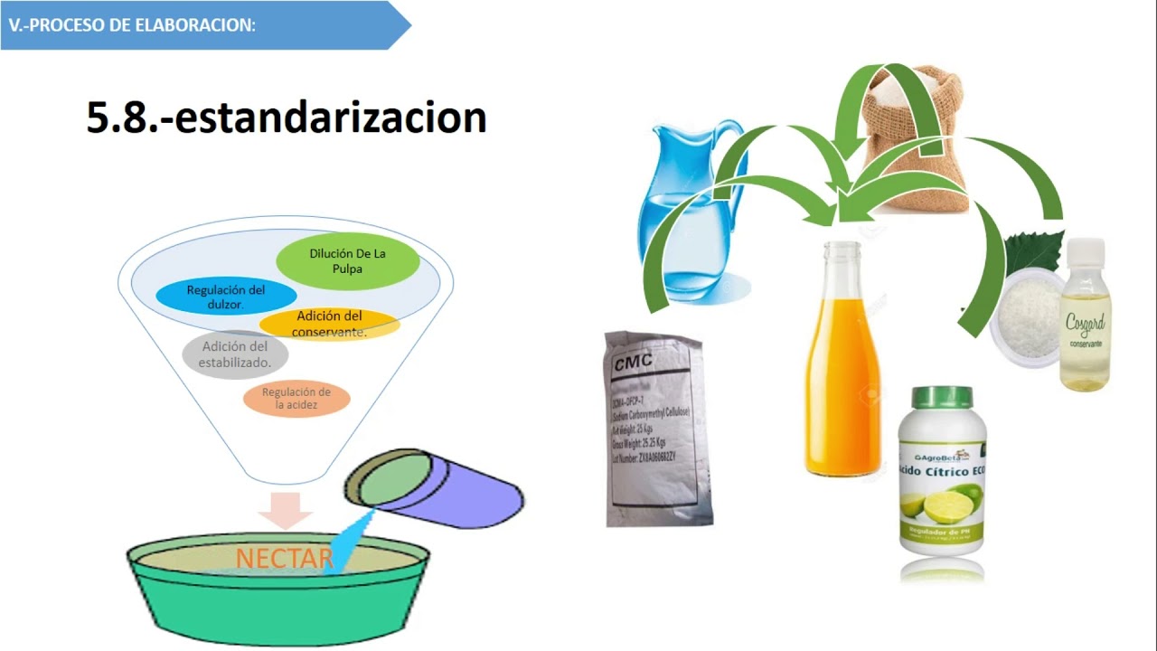 ELABORACIÓN DE NÉCTAR DE DURAZNO