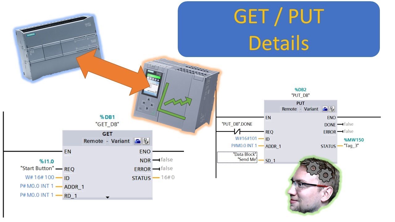 TIA Portal: GET/PUT Details