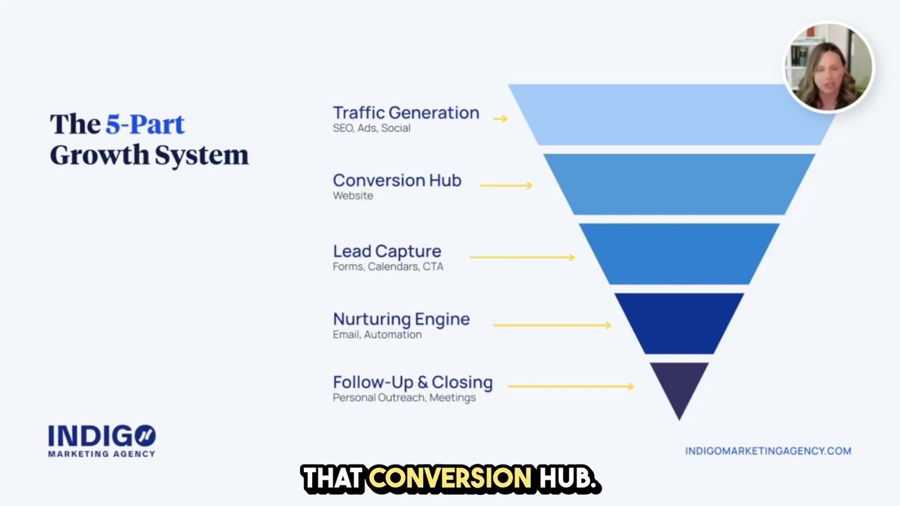 The 5-Part System Top Financial Advisors Use to Get Clients Consistently