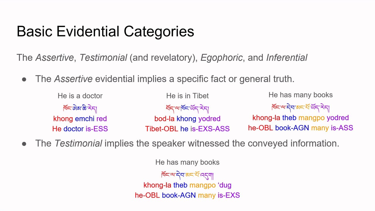 The Evidential Copulas of Standard Tibetan