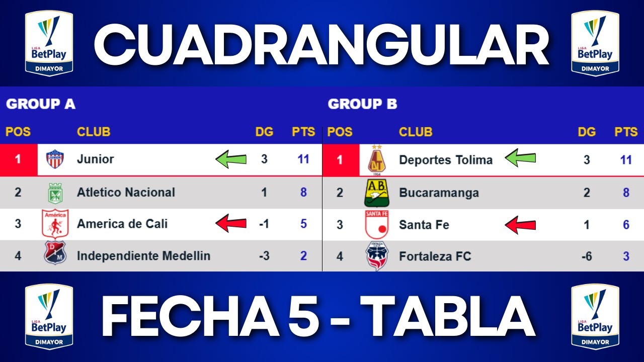 Tabla de Posiciones y Resultados Liga Colombiana | Fecha 5 | Liga BetPlay Dimayor 2025