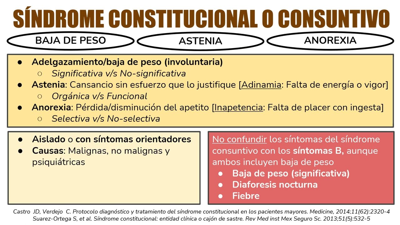 SEMIOLOGÍA - SÍNDROME CONSTITUCIONAL (O CONSUNTIVO), BAJA DE PESO Y ASTENIA